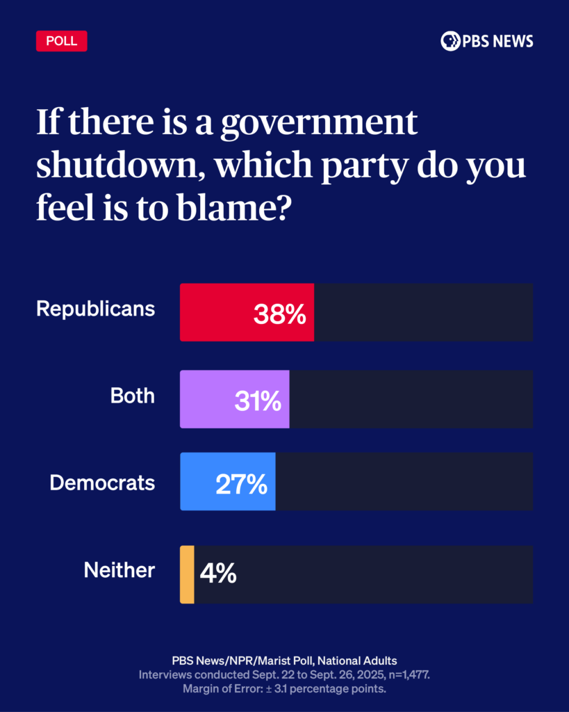 2025 elections: implications for republicans and democrats