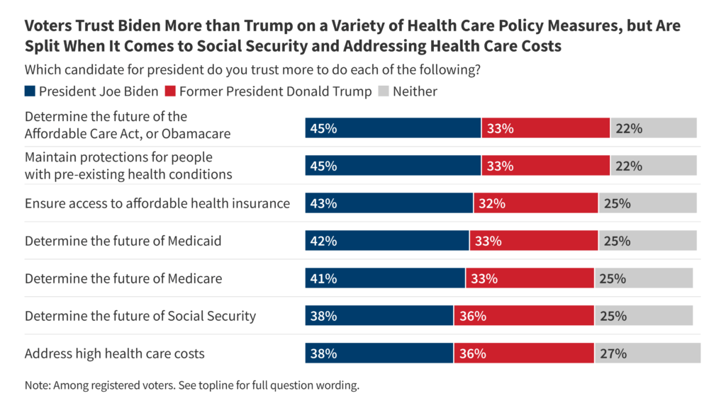 Democrats leverage election victories to push health care agenda