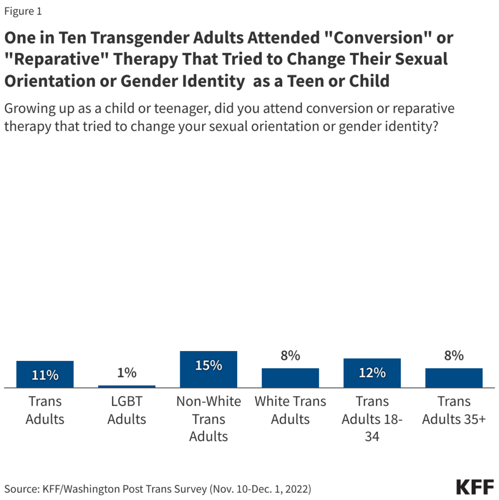 Health officials release report on pediatric gender-transition treatments