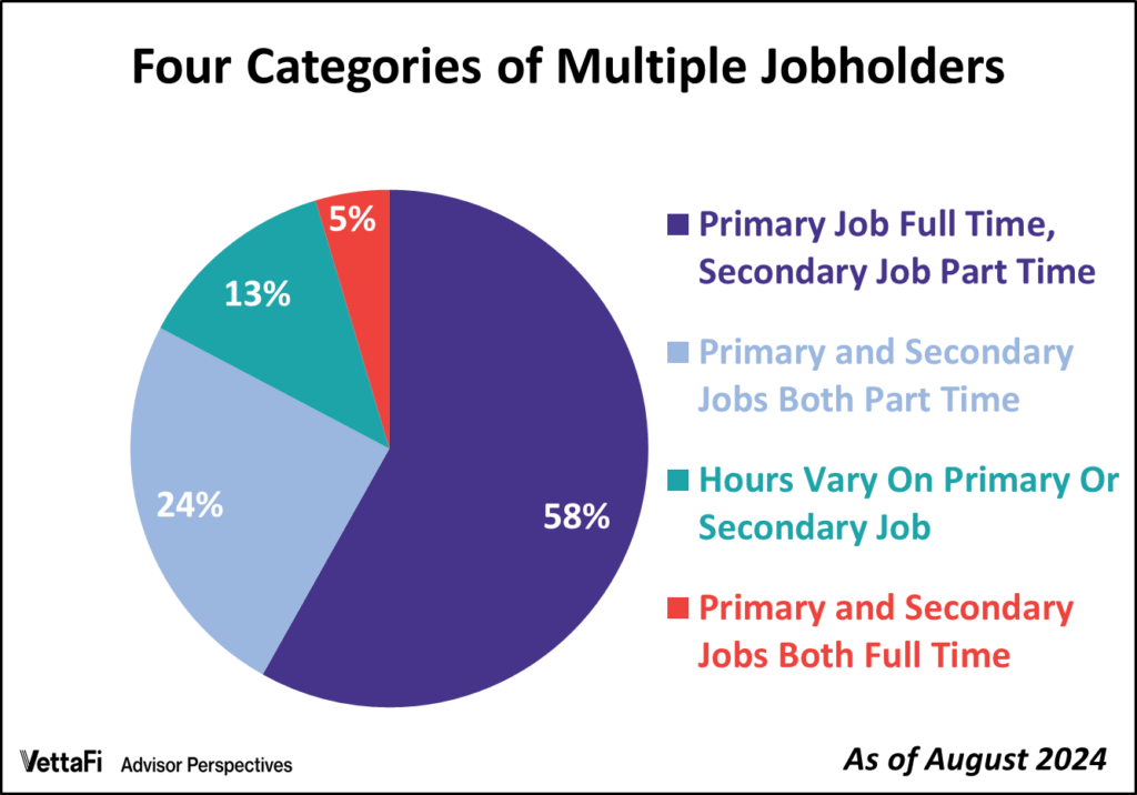 Rising trend of polyworking among Americans amid economic challenges