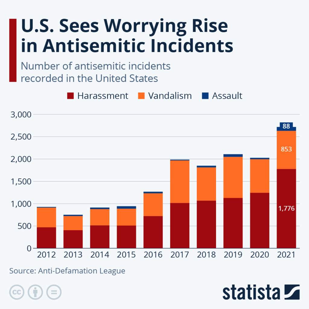 The alarming growth of antisemitism in American churches
