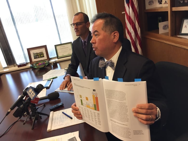California auditor uncovers millions in mismanaged funds