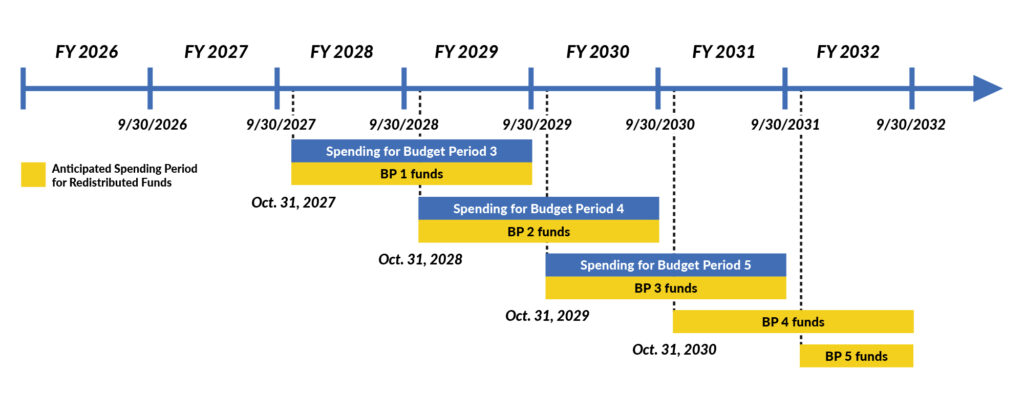 Funding for rural health initiatives set for 2026 rollout
