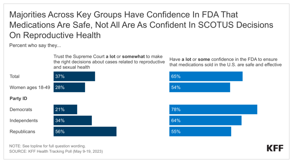 Republicans Demand Clarity from FDA on Abortion Pill Controversy