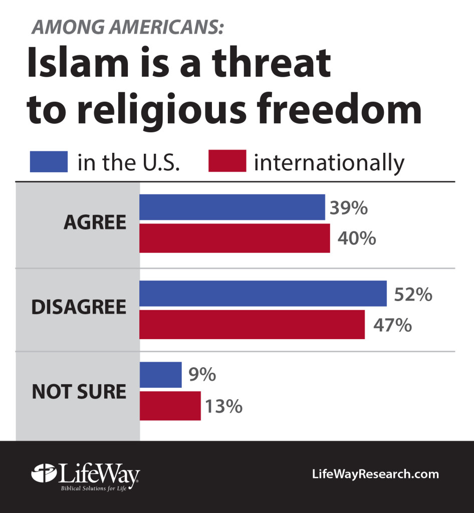 The Threat of Islam to Freedom