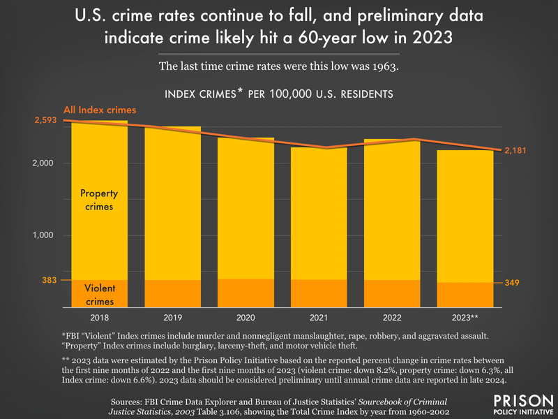 The dangers of current crime policies