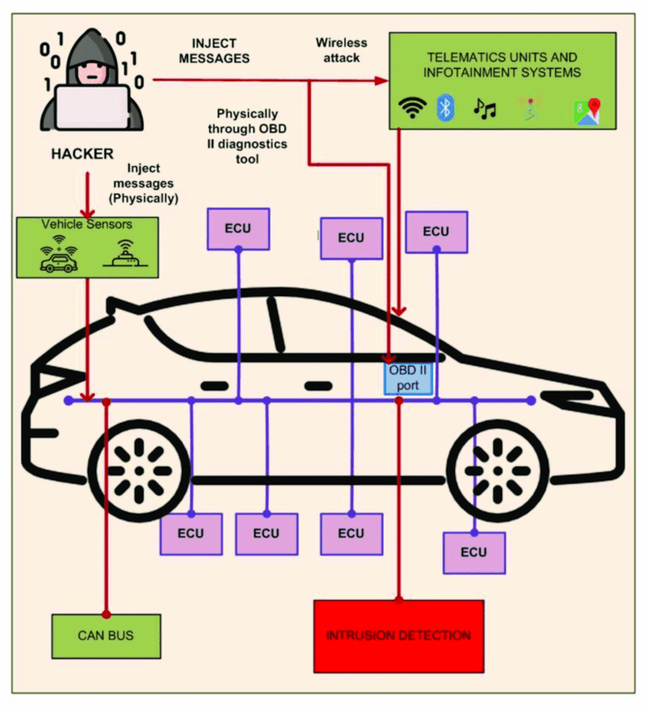 Understanding the Rise of High-Tech Car Theft