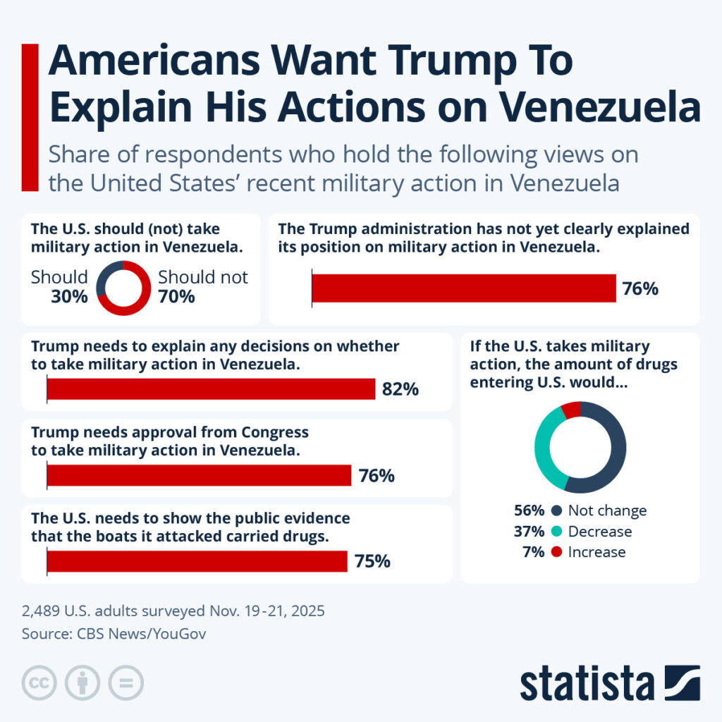 Understanding the U.S. Focus on Venezuela Under Trump