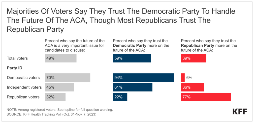 The role of Democrats in rising health care costs and inflation